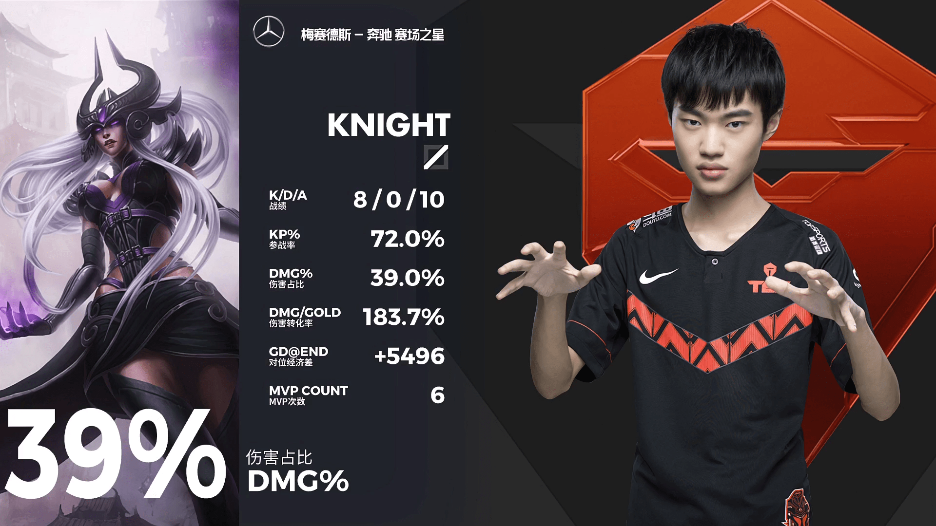 包含Karsa在中国队比赛中挺进下一轮,败北引发热议!的词条 包含Karsa在中国队比赛中挺进下一轮,败北引发热议!的词条